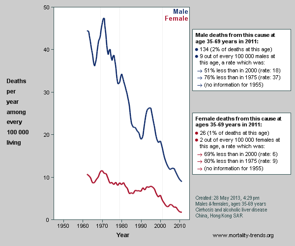 Random graph of national mortality trends
