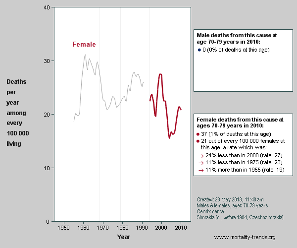 Random graph of national mortality trends