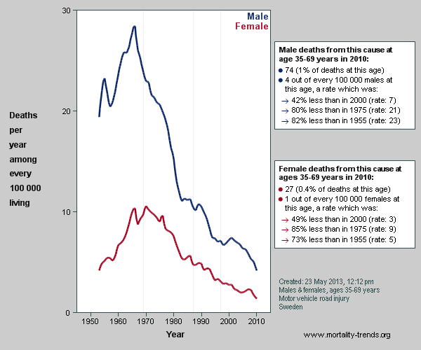 Random graph of national mortality trends